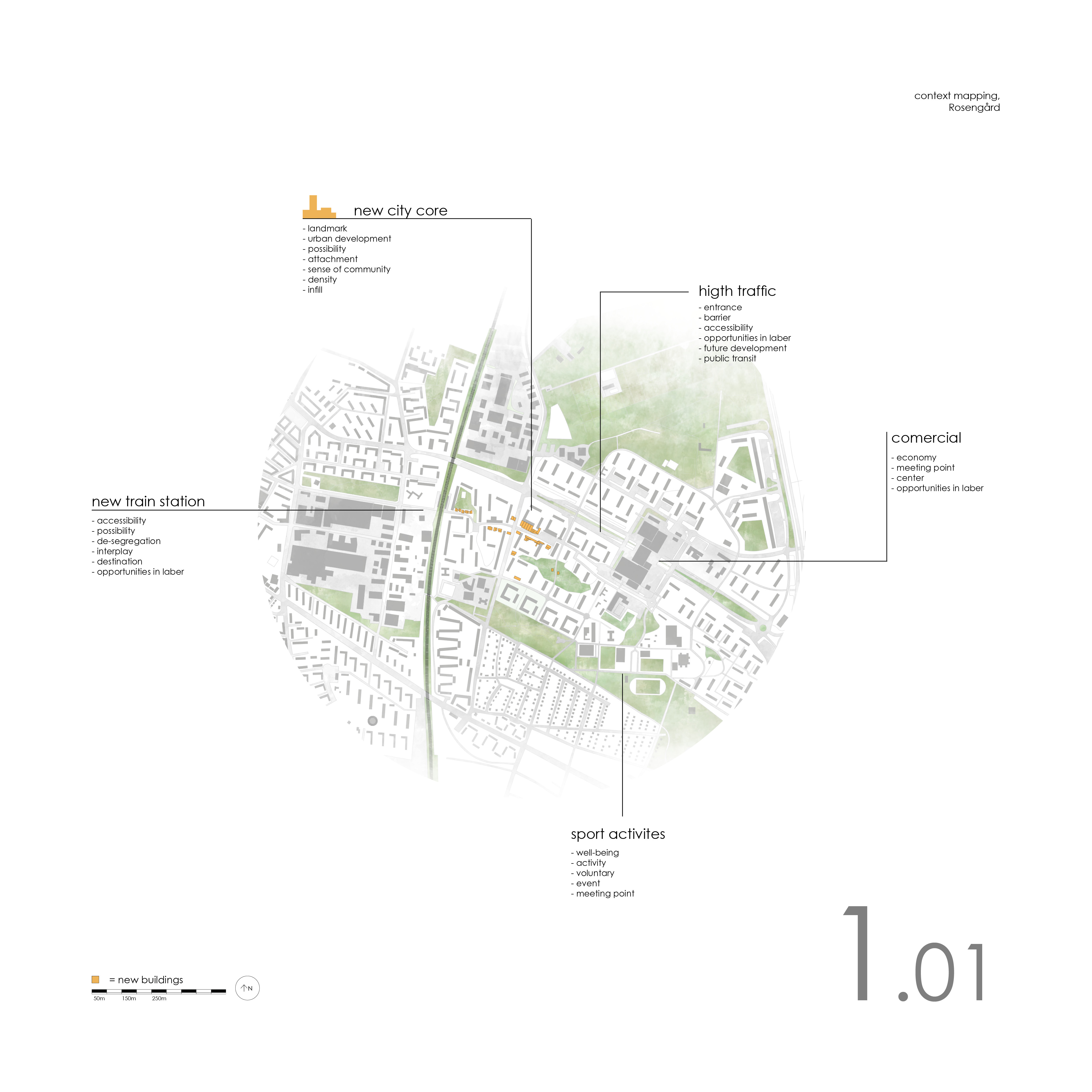 Urban Transformation